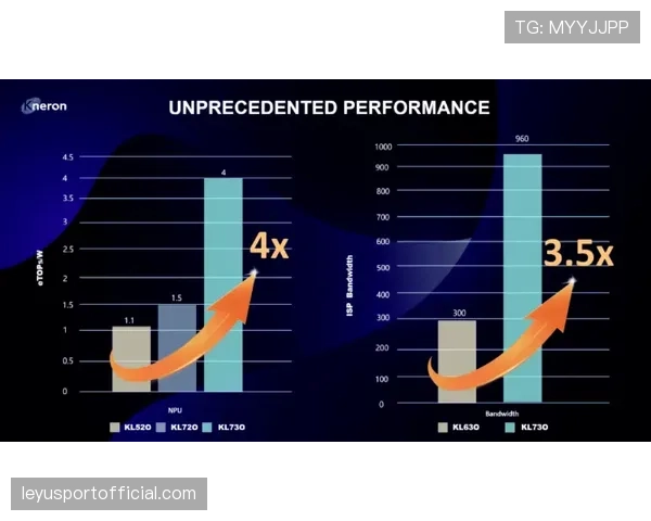 “科技：SportRadar与NBA扩展合作，将AI驱动的高级数据统计引入官方APP”